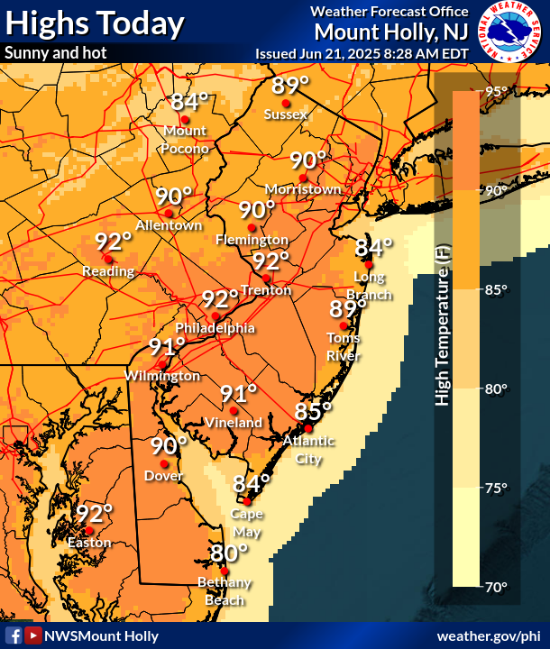 🌡️🥵 Many areas will reach near 90° today in what will be the first of several consecutive days at or above 90°. The heat and humidity will build through early in the week, with Monday and Tuesday still looking like the hottest two days of the heat wave. #PAwx #NJwx #DEwx #MDwx