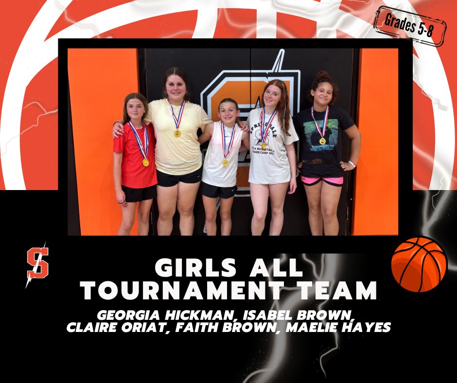 Camp All Tournament Teams have been announced!

1st-4th Grade Girls:

Noval Larkins
Reese Oriat
Madalena Robertson
Sophia Wilson
Abby Mikus

5th-8th Grade Girls:

Georgia Hickman
Isabel Brown
Claie Oriat
Faith Brown
Maelie Hayes