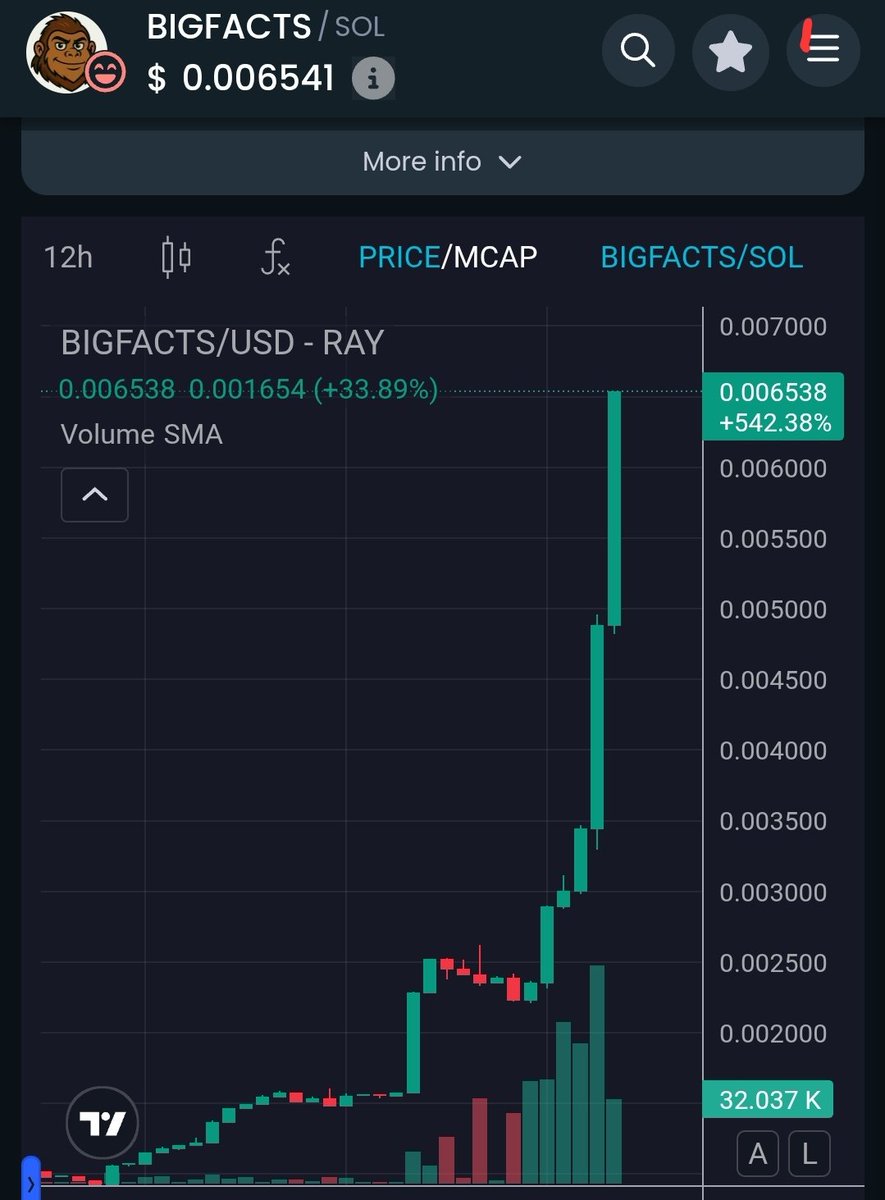 <a href="/elonmusk/">Elon Musk</a> isn't the only one launching rockets!
@BIGFACTSonSOL is off to the moon!!!!🚀🚀🚀🚀🚀🚀
#SolanaMemeCoins