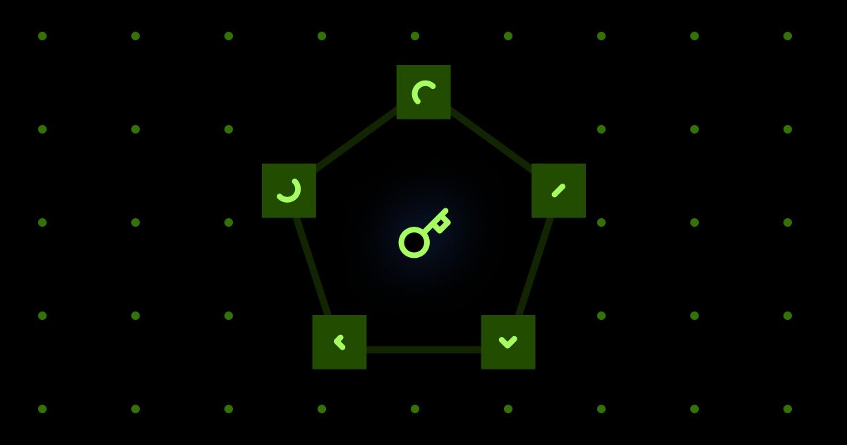 FHEOnchain's tweet photo. In TFHE, encryption can be either private or public—depending on whether the sender knows the secret key.

Let’s walk through how a private setup works, how we convert it to a public one, and how public key encryption works under the hood 👇 https://t.co/drgBEVB0fe