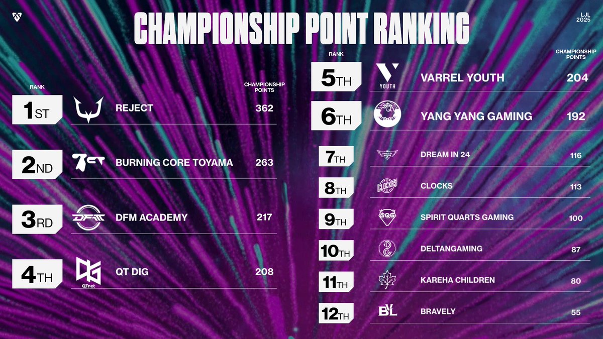 League_of_Legends USGチームサイン 福岡ソフトバンクホークス ゲーミング/SHG (@esports_hawks) / X