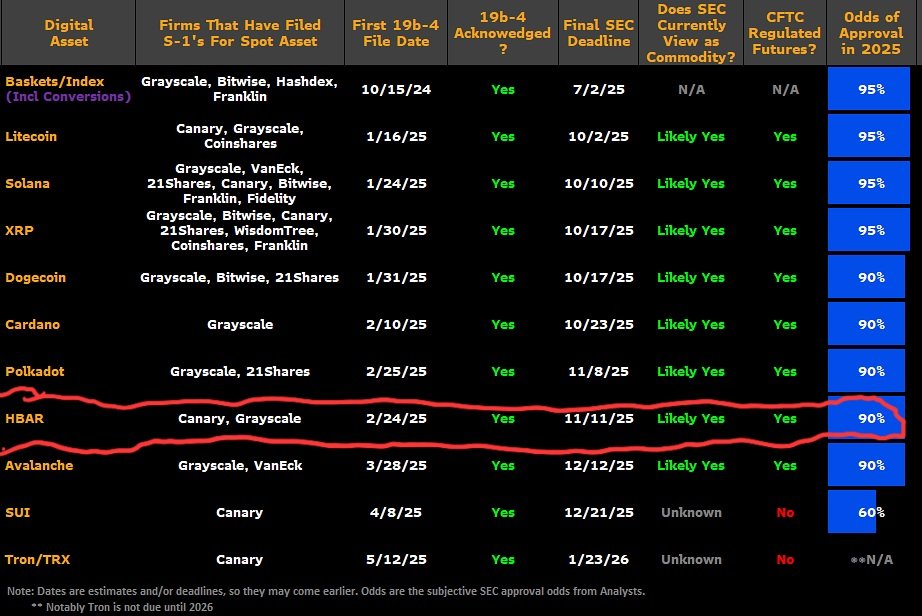 Good news for TradFi enjoyoors. $HBAR 👇