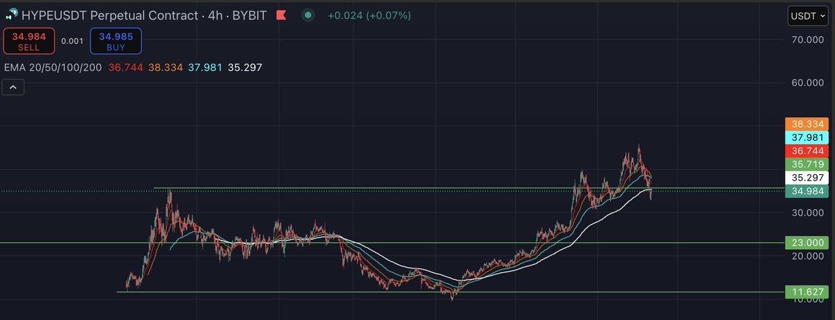 Still no weekly close but looks grim rn