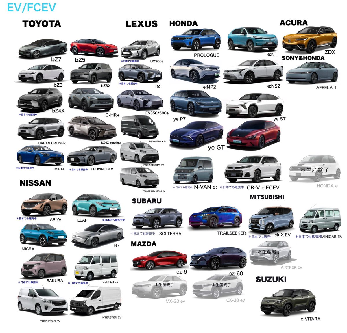 subasubanext's tweet image. 【意外と多い？！】

日本メーカーが世界で展開しているEV/FCEV一覧
#EV #FCEV
