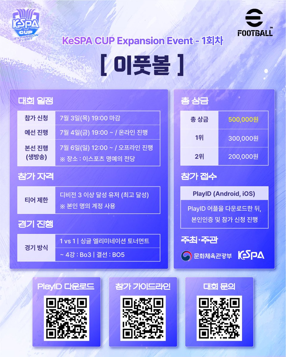 kespa's tweet photo. 🎮2025 KeSPA CUP Expansion Event - 1회차 참가자 모집🎮

한국e스포츠협회와 문화체육관광부가 주최, 주관하는
2026 아이치-나고야 아시안게임 종목 저변 육성을 위한 대회,
KeSPA CUP 익스펜션 이벤트 대회 1회차의 참가자를 모집합니다!

📅신청 방식
• 참가신청 : ~ 2025.07.3(목) 19:00까지
익스펜션 이벤트 대회는 PlayID 어플을 통해 참가 신청 하실 수 있습니다!
PlayID 어플 다운로드 후, 아래 참가 가이드라인을 참고하여 대회 신청 부탁드립니다!👇🏻
• PlayID 다운로드 : https://t.co/v4QJ5V03nZ
• PlayID 참가 가이드라인 : https://t.co/74iuehIKai

📌참가 자격
• 이풋볼
디비전 3 이상 달성 유저 (최고 달성)
• 포켓몬 유나이트
마스터컵 이성 달성 유저 (최고 달성)

📌오프라인 진행 장소
• 이스포츠 명예의 전당
(서울시 마포구 매봉산로 31 에스플렉스 센터 시너지움 11층)

📮대회 문의는 디스코드에서!
• 공식 디스코드 : https://t.co/Sk458NPVC6

👆🏻자세한 내용은 이미지와 QR을 확인하세요!