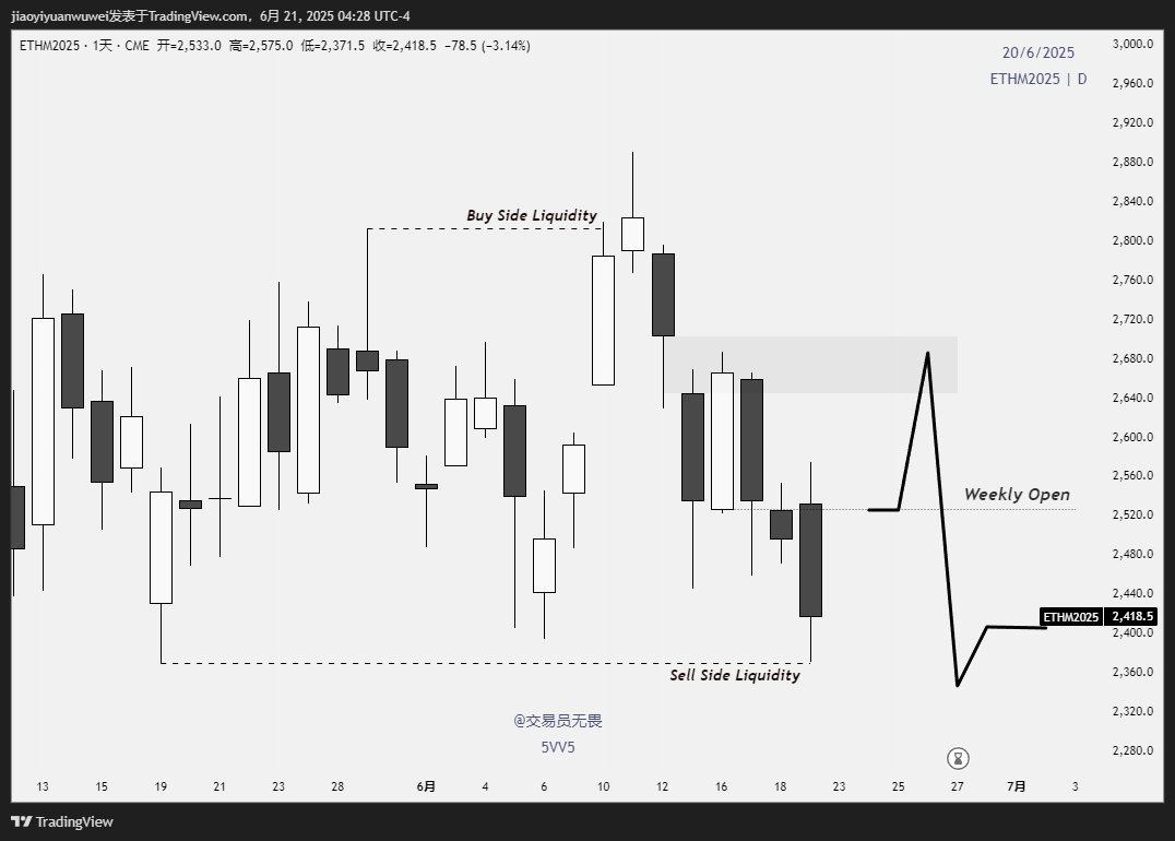#Ethereum +3R Time + Price = Execute the Trade AMD