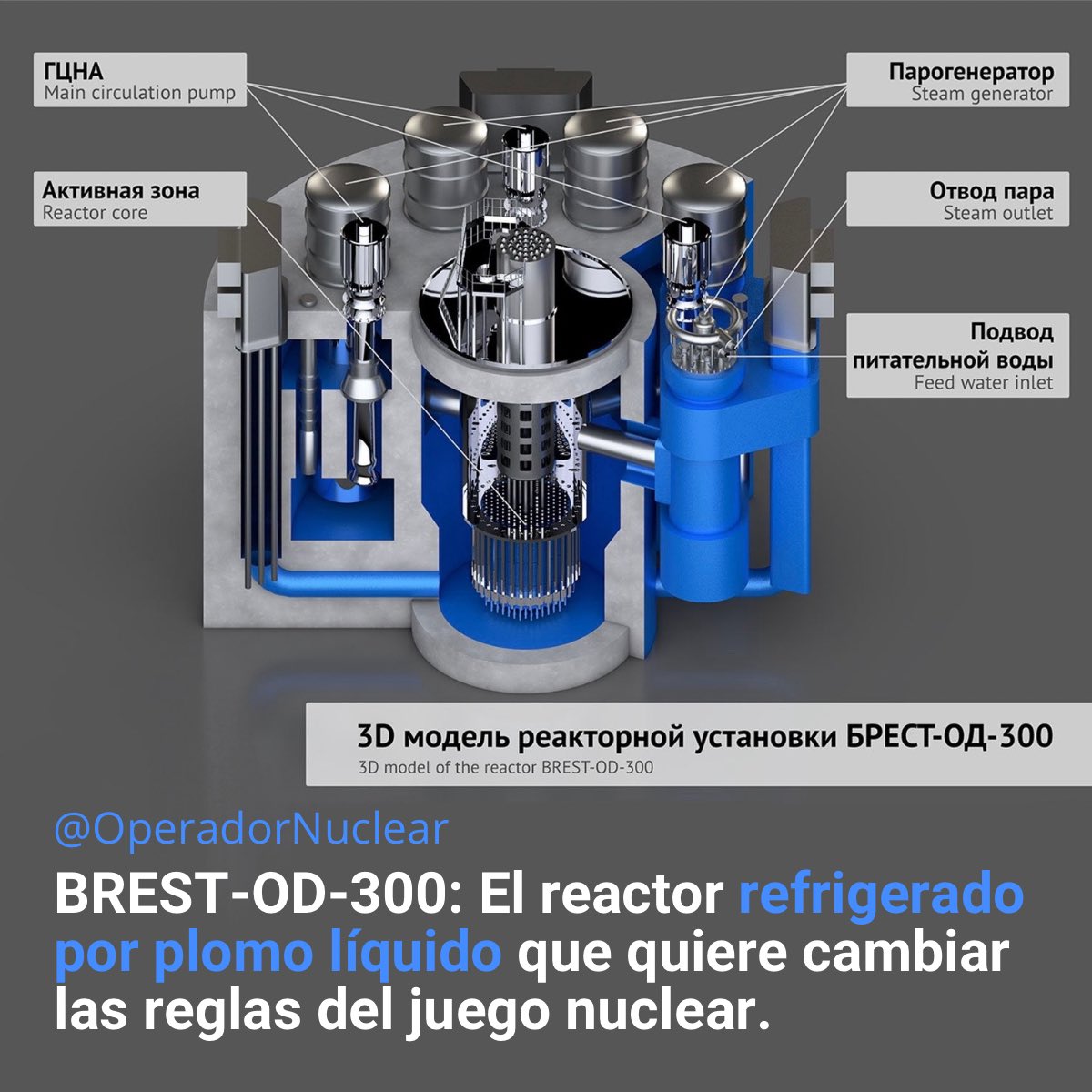 Rusia 🇷🇺 está construyendo en Siberia el primer reactor rápido refrigerado por plomo líquido del mundo: el BREST‑OD‑300. Es un prototipo de IV Generación desarrollado por Rosatom que busca cerrar el ciclo del combustible y reducir al mínimo los residuos radiactivos.

Su mayor
