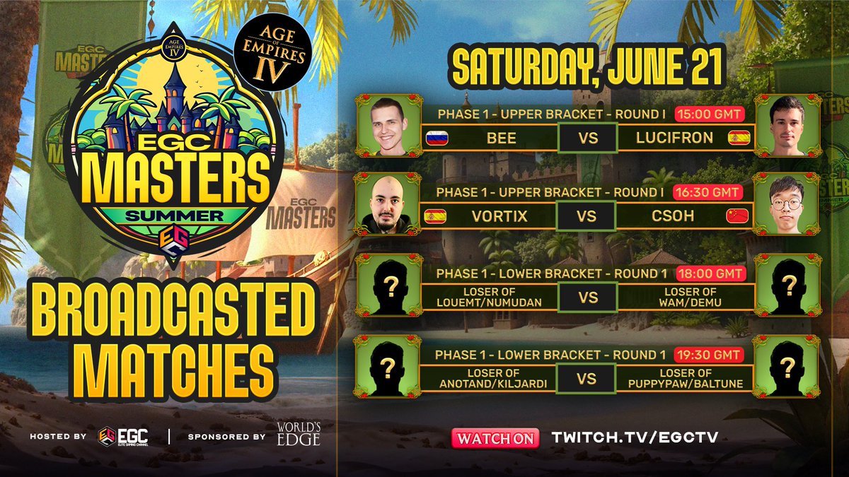 Elite Gaming Channel (@egctv_official) on Twitter photo The $30,000 EGC Masters Summer is about to begin!
Check out the broadcast schedule, as we have some incredible sets coming up!
You can find the rest of the sets on community channels on Twitch and YouTube.
Tune in at 15 GMT on Twitch.tv/egctv to watch <a href="/AgeOfEmpires/">Age of Empires</a> The $30,000 EGC Masters Summer is about to begin!
Check out the broadcast schedule, as we have some incredible sets coming up!
You can find the rest of the sets on community channels on Twitch and YouTube.
Tune in at 15 GMT on Twitch.tv/egctv to watch <a href="/AgeOfEmpires/">Age of Empires</a>