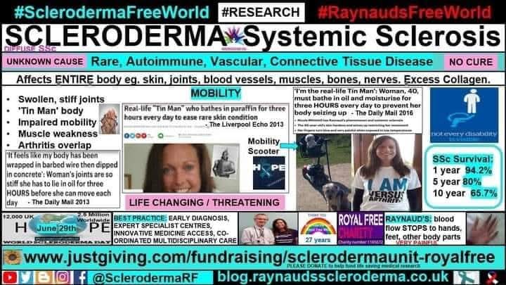 cosmicfairy444's tweet image. #SclerodermaAwarenessMonth 🌻MOBILITY Infographic
#SclerodermaFreeWorld #RaynaudsFreeWorld #Research #Scleroderma #SystemicSclerosis #Raynauds #Autoimmune #RareDisease #NoCure #UnknownCause #LifeChanging #ConnectiveTissue #arthritis