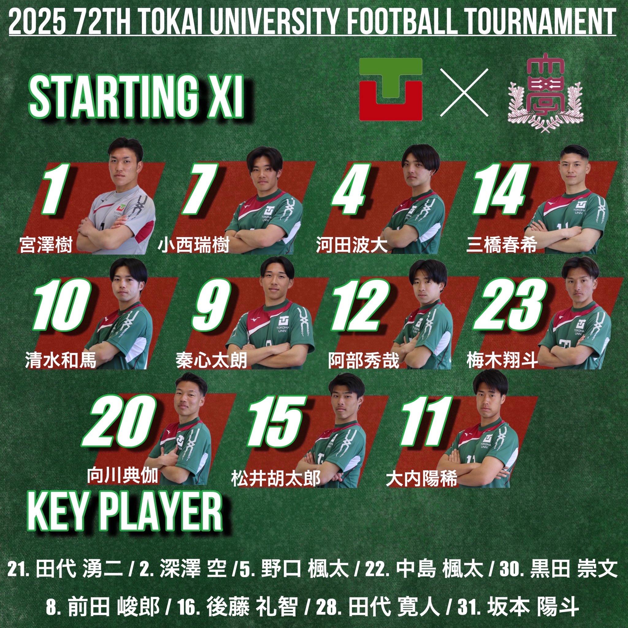 常葉大学サッカー部 on X: 
