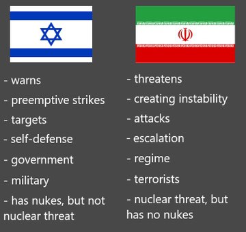 Media - Terrorism 
#Iran #israel #MiddleEast #Gaza  #USA  #Russia