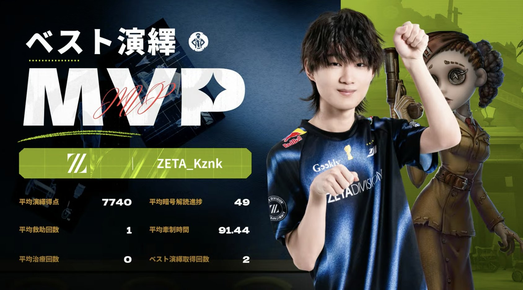 ZETA DIVISIONが優勝に輝く！――『Identity V第五人格』秋季IJL