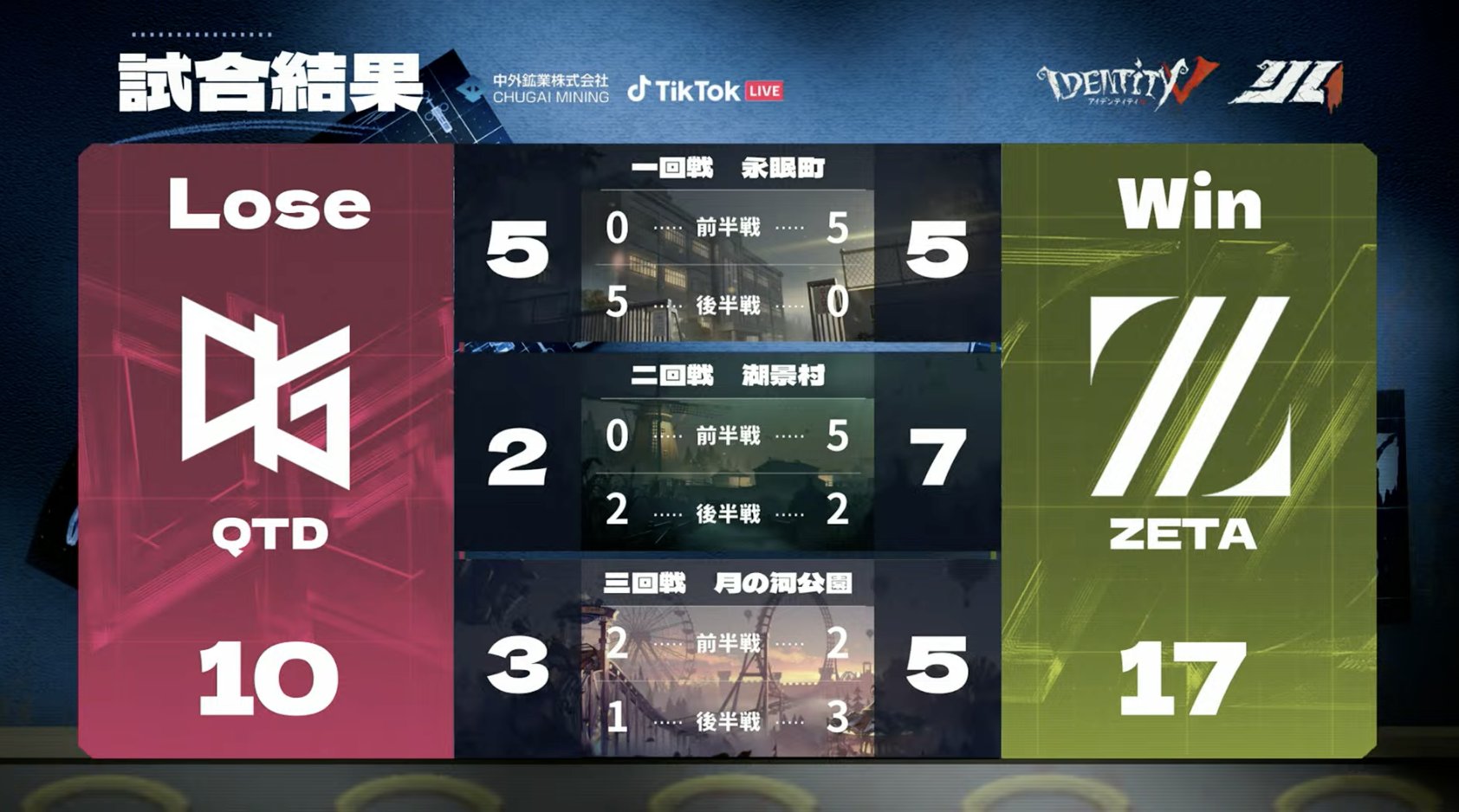 第五人格BigBigSeven2025夏季IJLチャージA賞 アクリルマグネット 2024年夏季第五人格IJL：新たな舞台の幕開け！挑戦の炎が再び