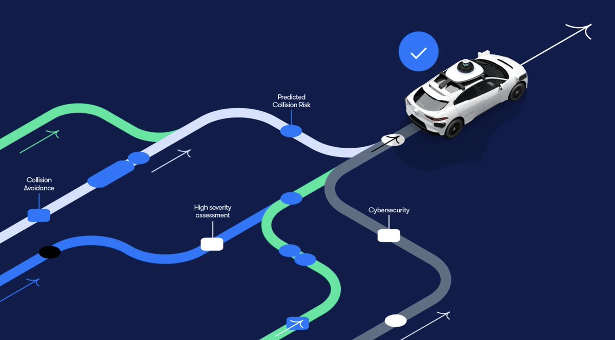 Waymo Details Criteria for Safe Deployment of Autonomous Vehicles

futuretransport-news.com/waymo-details-…
#SelfDrivingCars #AI #IoT #5G #AVs #AutonomousVehicles #autonomous #Robot #startup #SmartCity #robotaxi #travel #tech #technology #mobility #delivery #Transport
#Auto #TechTrends