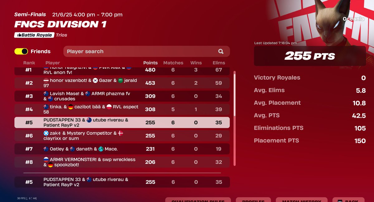 5th in finals - 5-0 ofspawn <a href="/quickzyau/">Derive quickzy</a> <a href="/pudnara/">Derive Pudnara</a>