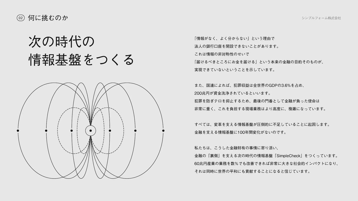 slideland229's tweet image. 削ぎ落とされたミニマルなデザインなのに、世界観が立ち上がる。SimpleFormの会社紹介資料。抽象的な図と哲学的な空気感が印象的。静けさの中にほんの少しの違和感のある、この独特の美しさ、ぜひ体験してほしい。