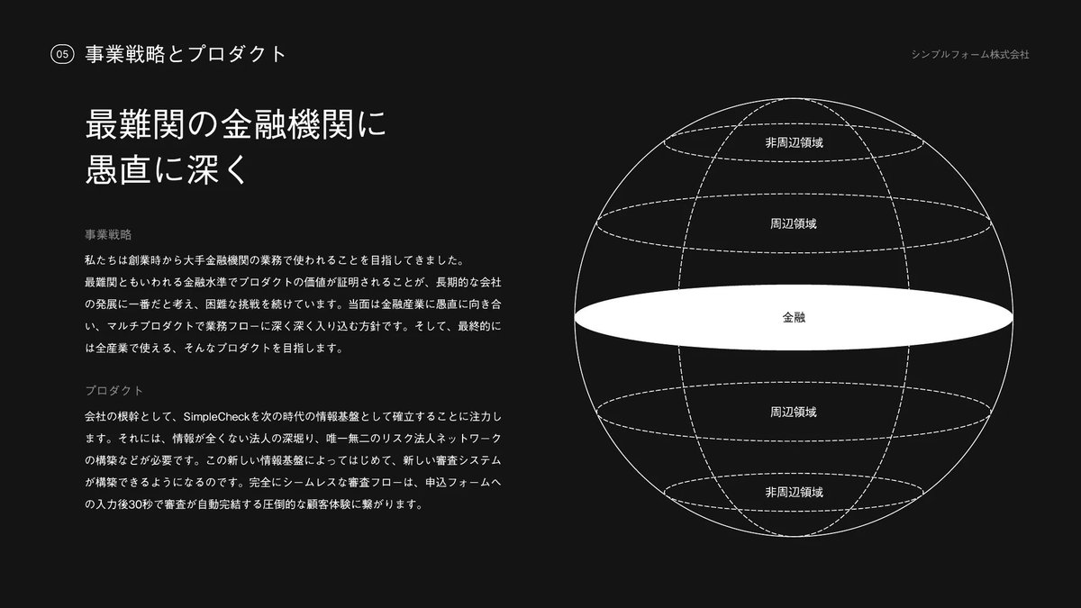 slideland229's tweet image. 削ぎ落とされたミニマルなデザインなのに、世界観が立ち上がる。SimpleFormの会社紹介資料。抽象的な図と哲学的な空気感が印象的。静けさの中にほんの少しの違和感のある、この独特の美しさ、ぜひ体験してほしい。