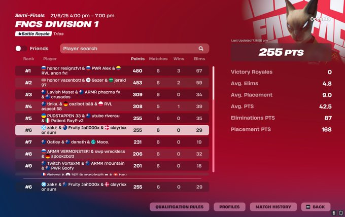 6th div finals +$280