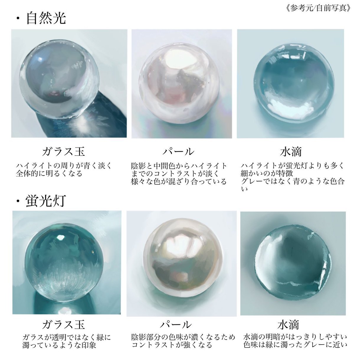 自然光／蛍光灯の違いによる、描き分け考察