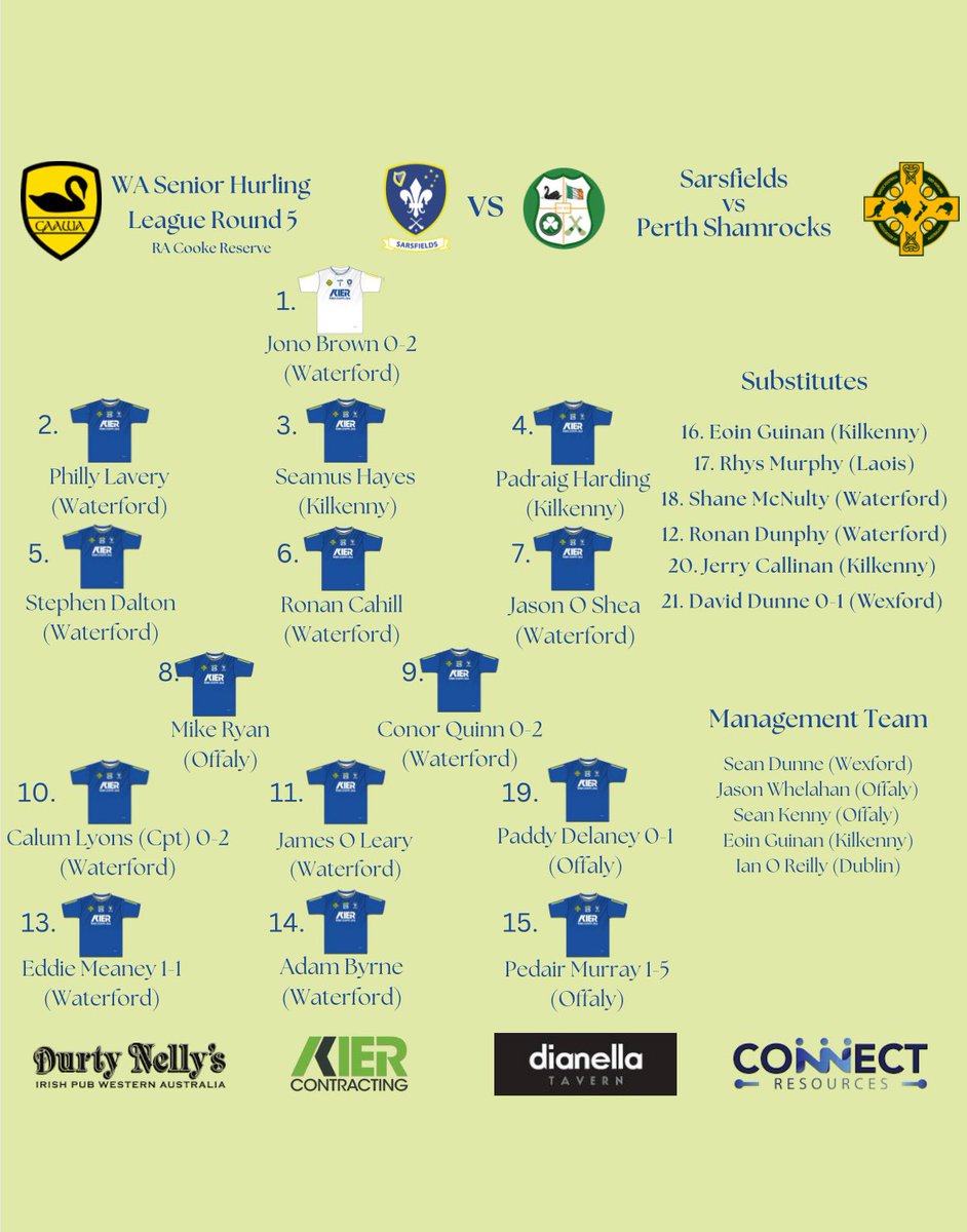 Team &amp; scorers from todays loss to Shamrocks. 🇺🇦🤝