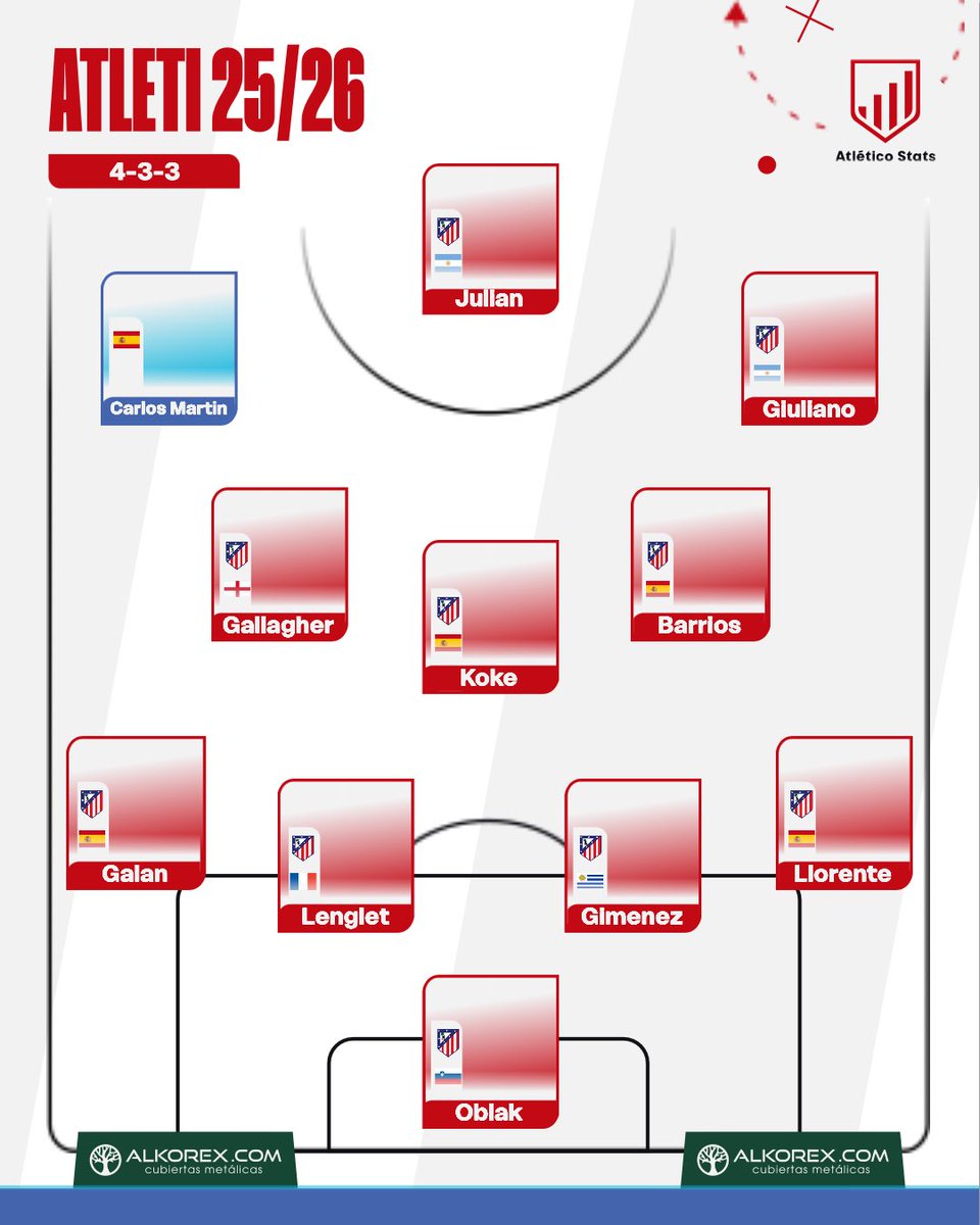 Mis 11 guerreros
A lo mejor no son los mejores pero sé que van a ser los 11 que más intensidad van a dar
(Lenglet le meto por tener un central zurdo en su posición, suponiendo que vayamos a tener el balón más que ellos)