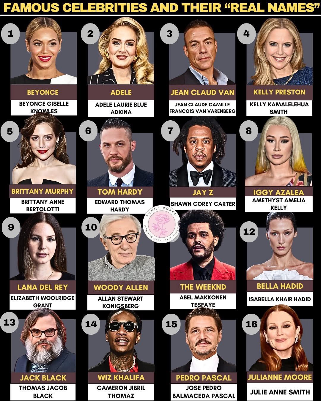 Names Of Famous Celebrities 60 Photos Moonagedaydream.film