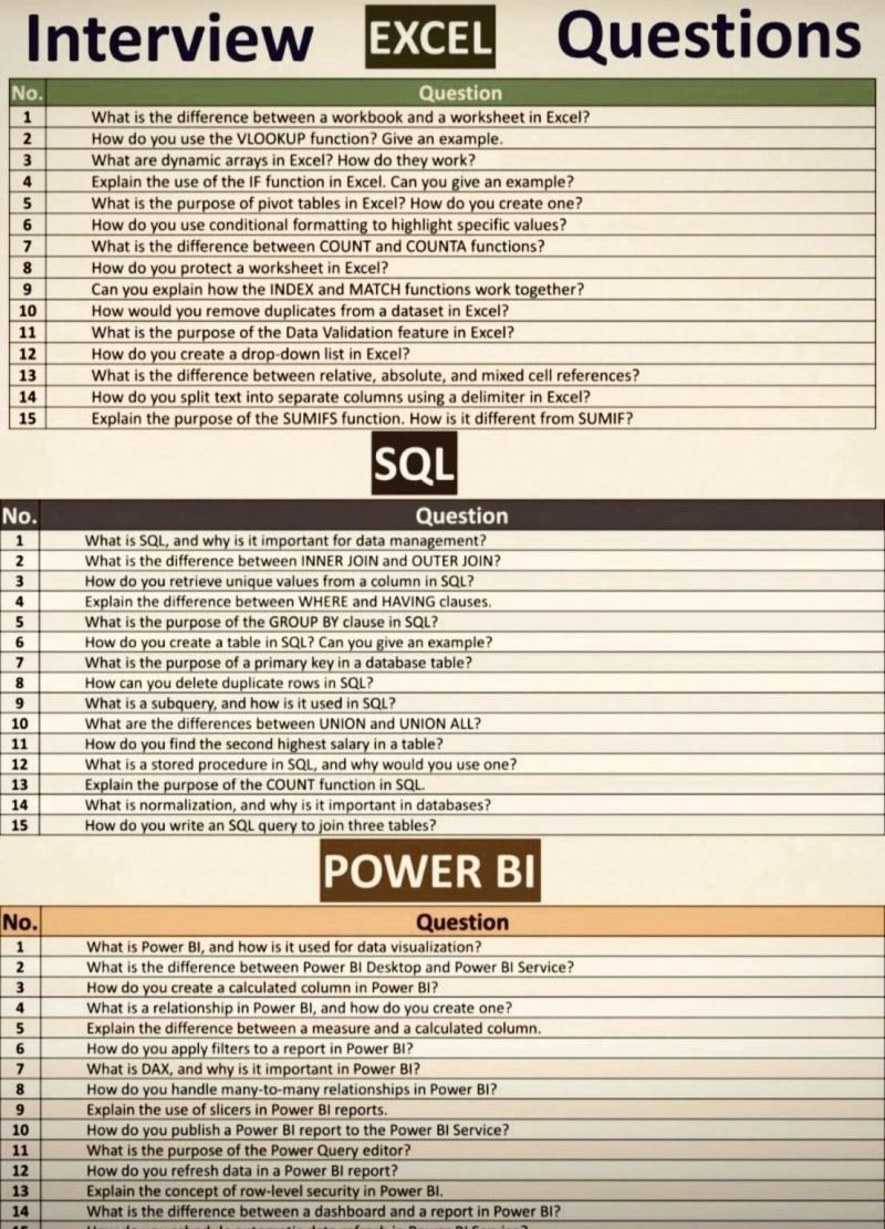 Rahul | Data & Tech (@yesrahulkr) on Twitter photo 