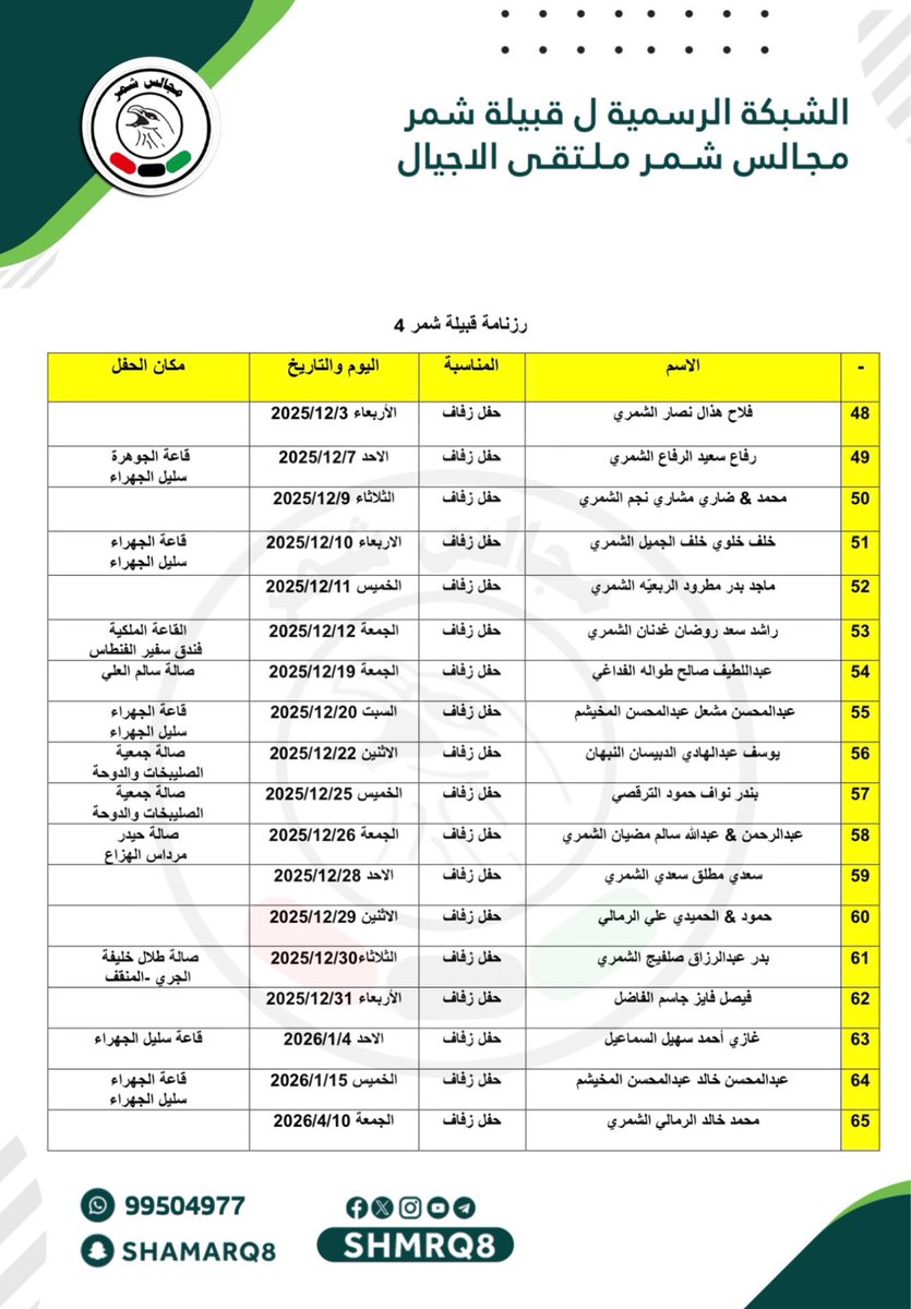 رزنامة أفراح ومناسبات قبيلة شمر 

<a href="/shmrq8/">شبكة مجالس شمر</a>

⛔ تـــنـــويـــه ⛔
راسلنا على الواتساب لـ أضافة المناسبات 
أو لـ التعديل 
حفل زفاف - حفل عشاء - حفل تخرج

99504977

تم تحديث الرزنامة 👇👇👇