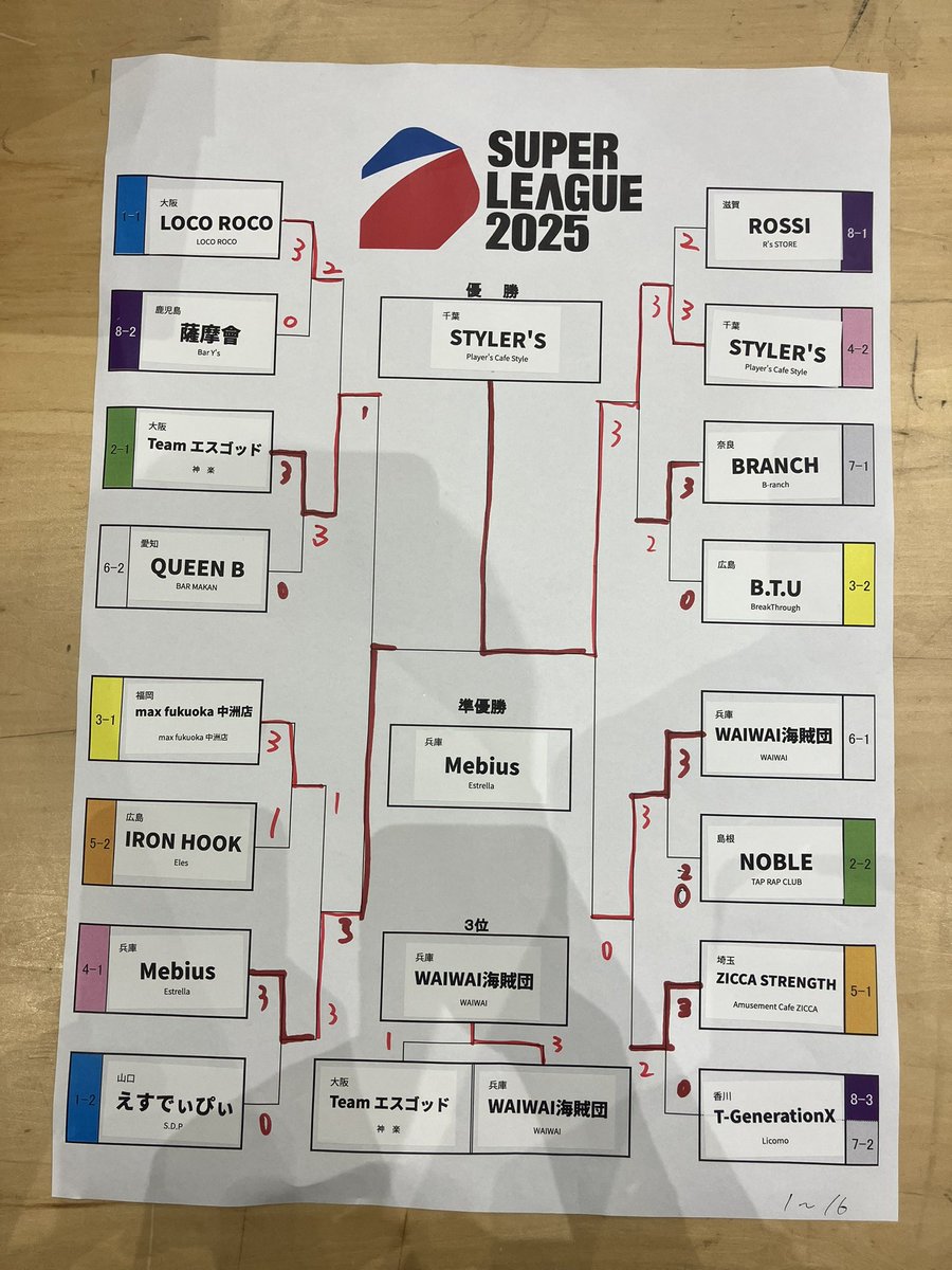 aidgroup8's tweet image. 終了しました。

来年も皆様のご参加お待ちしてます。