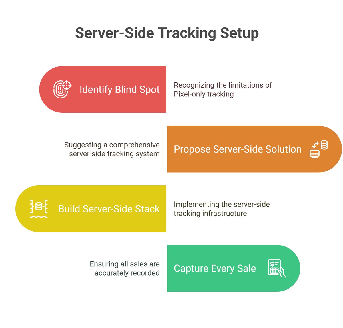 MdHedayetulhadi's tweet image. Running $10k/month in ads with Pixel only?
You’re flying blind.
✅ I build a full server-side stack that captures every sale.
🎯 Fiverr gig → fiverr.com/islamhadi
#FacebookCAPI #ServerSideFix #GTMPro