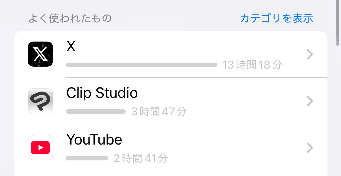 どんな怖い話よりも受験生なのに13時間ツイッター見てる私の方が怖くて泣きそう　これ現実❓❓