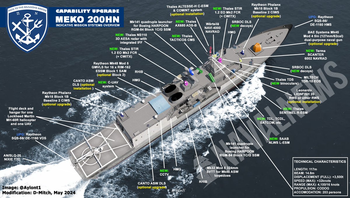 Naval Analyses (@d__mitch) on Twitter photo Για όσους θέλουν πραγματικά να γνωρίζουν για τον ακριβή εξοπλισμό που συζητείται για την αναβάθμιση δυνατοτήτων των φρεγατών κλάσης Ύδρα (ΜΕΚΟ 200ΗΝ), έχω γράψει αναλυτικό άρθρο στο <a href="/navalnewscom/">Naval News</a> βασισμένο στην λεπτομερή ομιλία του σημερινού Διευθυντή ΔΕΞ (τότε Υποδιευθυντής) στο Για όσους θέλουν πραγματικά να γνωρίζουν για τον ακριβή εξοπλισμό που συζητείται για την αναβάθμιση δυνατοτήτων των φρεγατών κλάσης Ύδρα (ΜΕΚΟ 200ΗΝ), έχω γράψει αναλυτικό άρθρο στο <a href="/navalnewscom/">Naval News</a> βασισμένο στην λεπτομερή ομιλία του σημερινού Διευθυντή ΔΕΞ (τότε Υποδιευθυντής) στο