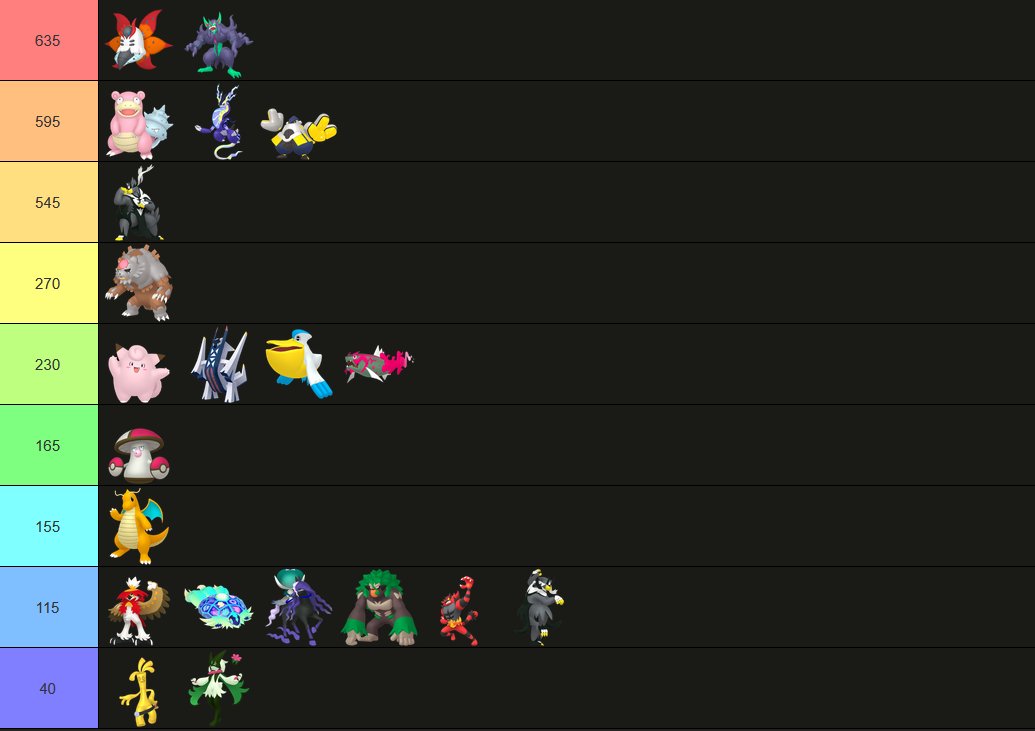 No VGC folks have discovered this account yet, but I wanted to post my point overview for the season anyway because Slowbro being up there is just too funny to me.