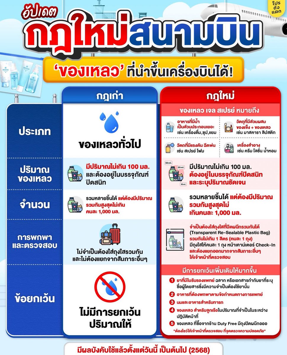 แปะไว้ค่ะ ความรู้ใหม่มาก🌟🌟🌟