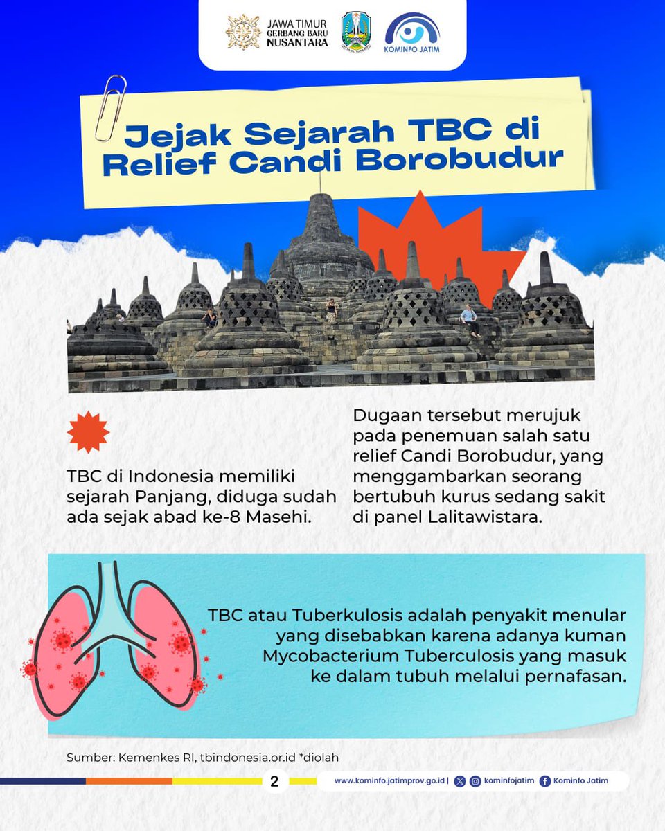 Tahu kah kamu bahwa TBC telah ada di Indonesia sejak abad ke-8? 

Relief Candi Borobudur menjadi saksi bisu sejarah penyakit ini. 

#punahkanTBC #JatimBebasTBC2030 #TBCWarisanSejarah