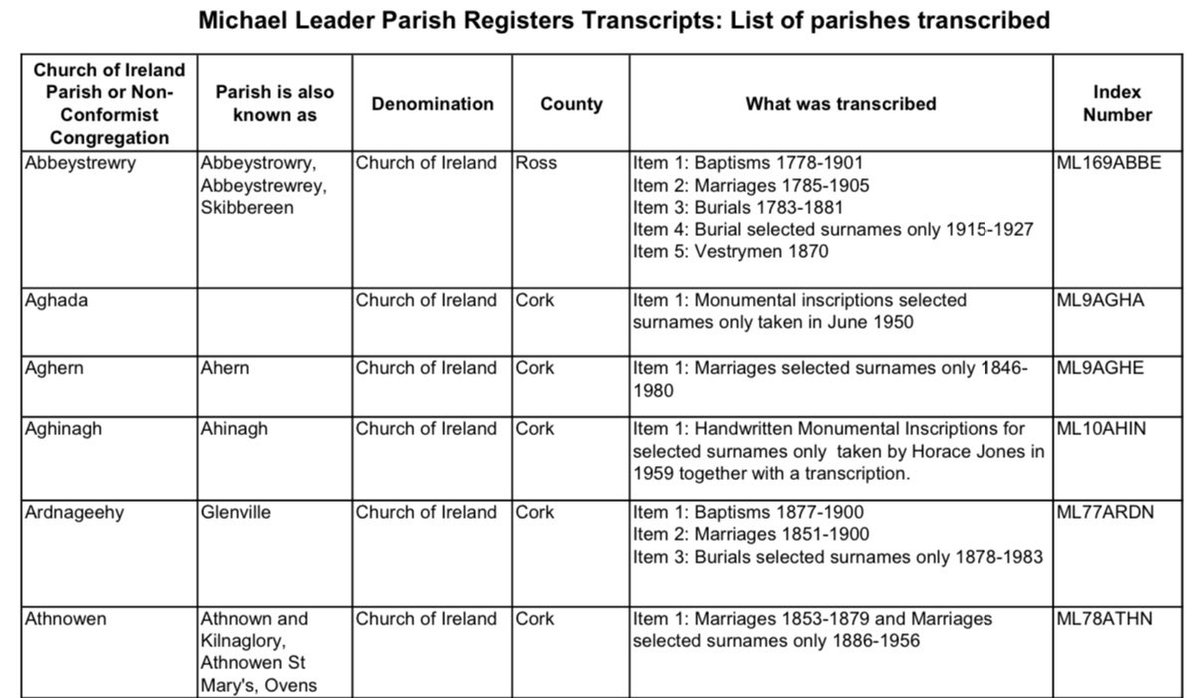 IGRS has released a list of its extensive transcripts of Church of Ireland parish registers…irishancestors.ie/michael-leader…