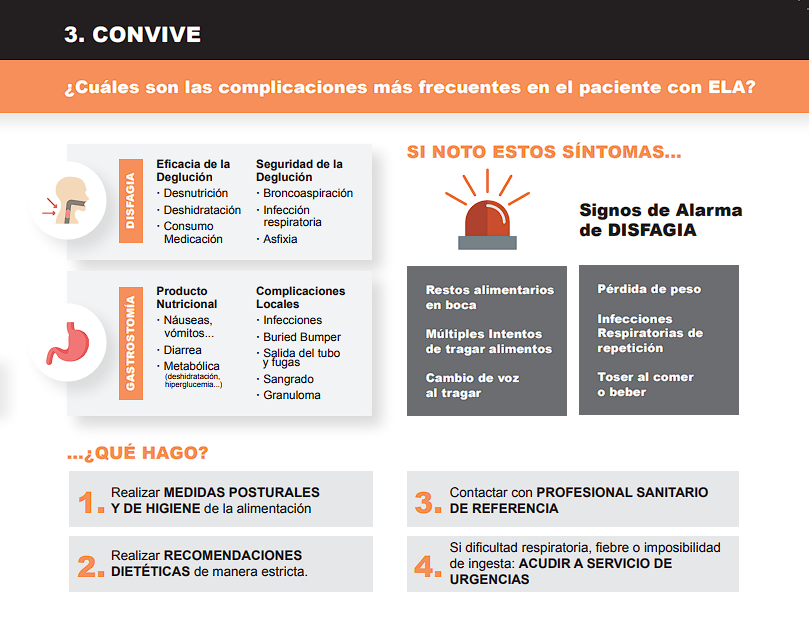 TuendocrinoSEEN's tweet photo. 🙌 #DíaMundialdelaLuchacontralaELA 👉 La #ELA es una #enfermedad #neurodegenerativa #progresiva que condiciona un deterioro severo del estado #nutricional.

👁 Es importante, tanto para pacientes como para cuidadores, conocer todos sus ángulos para mejorar la calidad de vida. https://t.co/deJ6ezOFDj