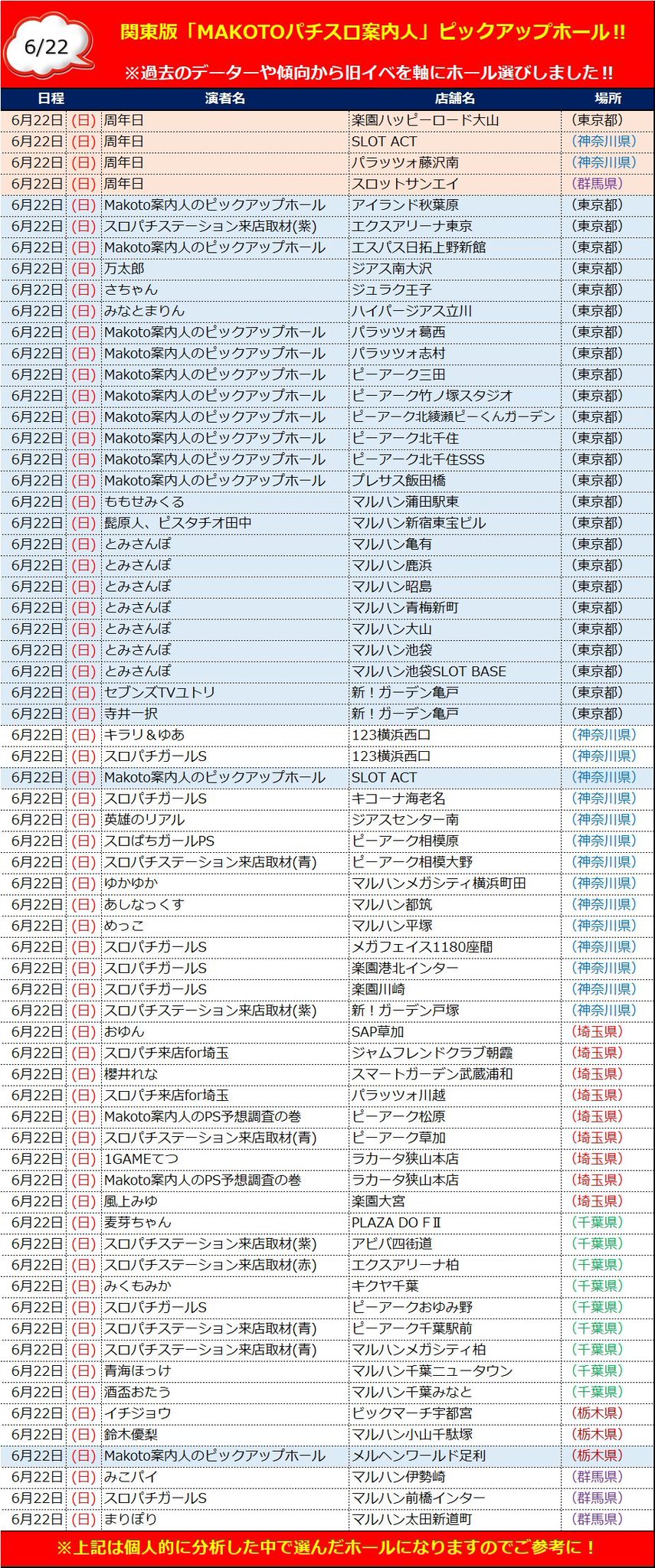 Makotoパチスロ案内人⁉ on X: 