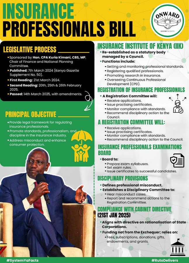 KuriaKimaniMP's tweet photo. Proud to have sponsored the #InsuranceProfessionalsBill, a true game changer for Kenya’s #insurance sector.
This isn’t just about regulation. It’s about building a #professional, #ethical, and globally competitive #insurance industry that every Kenyan can trust.
Grateful to President @WilliamsRuto, the National Assembly, industry stakeholders, and all the passionate #insurance professionals who championed this reform.
Together, we’re raising the bar for financial services in Kenya.
Let’s step boldly into this new era of integrity and professionalism. The future is bright!
@iik_kenya @ira_kenya @coi_kenya #InsuranceProfessionalsBill #KKSeason3Loading #Molo