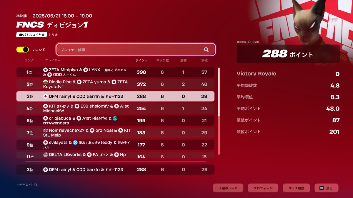 R4InyFN's tweet image. FNCSディビジョン1決勝3位🥉($2100) これから全てローンウルフ