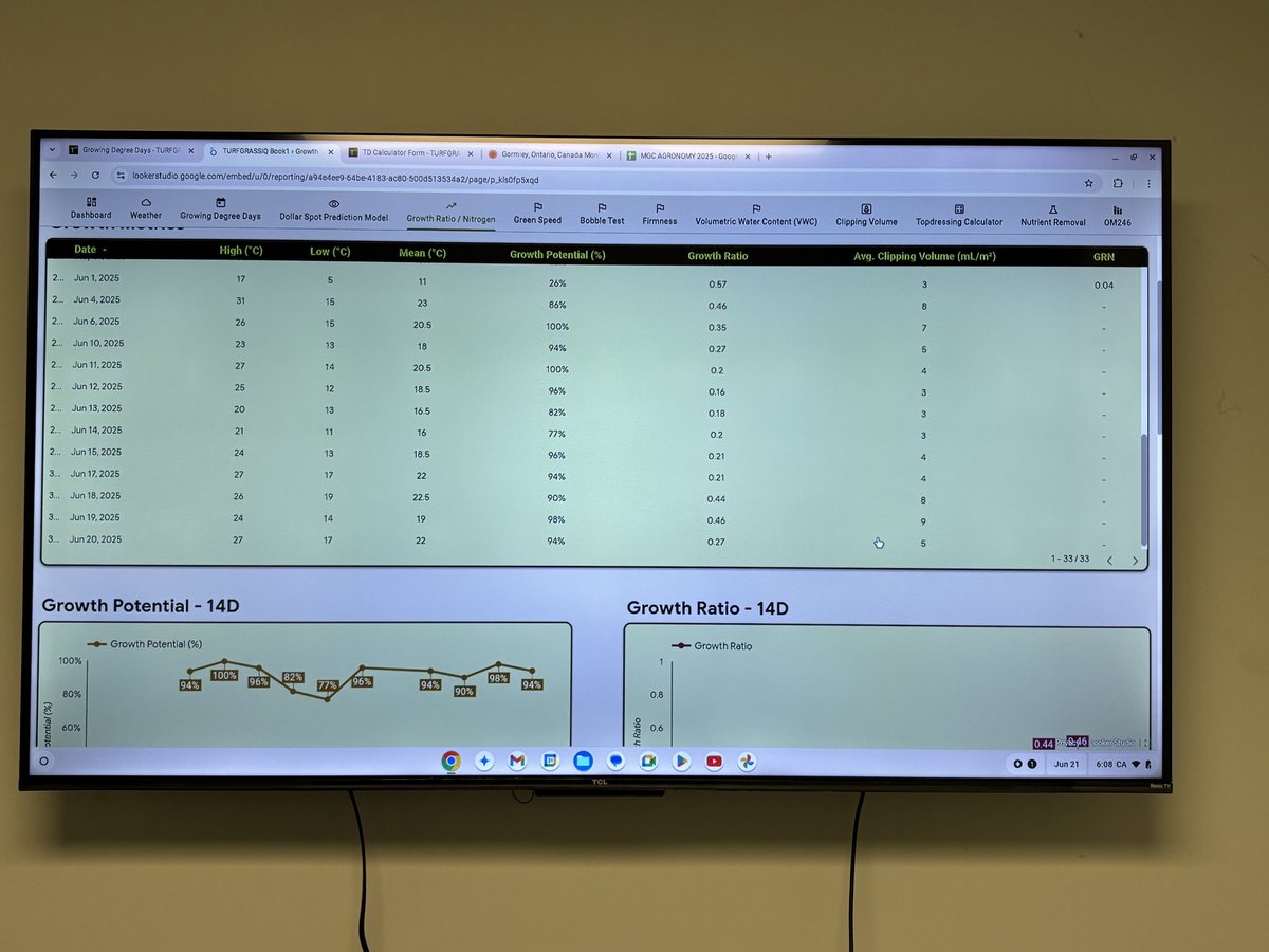 <a href="/TurfgrassIQ/">TurfgrassIQ</a> Book1 dashboard providing an easy to use data collection program. Easy to use and providing lots of valuable information.
Check it out.🇨🇦
