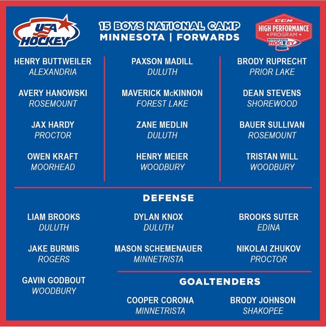 ClassAGuy (@classahockeyguy) on Twitter photo BHS Hockey Class A Offseason News
Congrats to future BHS Hockey Class A Hockey Players Jax Hardy of <a href="/Rails_Hockey/">Proctor Rails Hockey</a> and Paxson Madill & Nikolai Zhukov of <a href="/HAHA_Hockey/">Hermantown Hockey</a> who advanced to the HP 15 USA Hockey National Camp taking place in Amherst, NY this Summer! BHS Hockey Class A Offseason News
Congrats to future BHS Hockey Class A Hockey Players Jax Hardy of <a href="/Rails_Hockey/">Proctor Rails Hockey</a> and Paxson Madill & Nikolai Zhukov of <a href="/HAHA_Hockey/">Hermantown Hockey</a> who advanced to the HP 15 USA Hockey National Camp taking place in Amherst, NY this Summer!