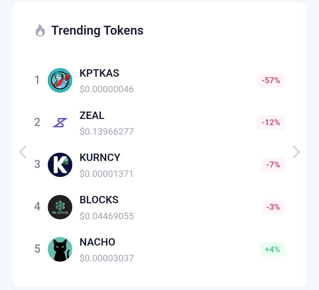 🚨 $KPTKAS is taking #KRC20s by storm! 🦸‍♂️
Minted out in less than 12 hrs, now TOP TRENDING! 📈
Soon we'll share the podium with OGs like <a href="/NachotheKat/">Nacho the 𐤊at</a>, <a href="/ZealousSwap/">Zealous Swap</a>, <a href="/KANGO_ON_KAS/">KANGO</a>, <a href="/konanofkaspa/">KONAN of Kaspa</a>

Your superhero Kaptain Kaspa is ready to flip that red ugly percentage into a 3-digit