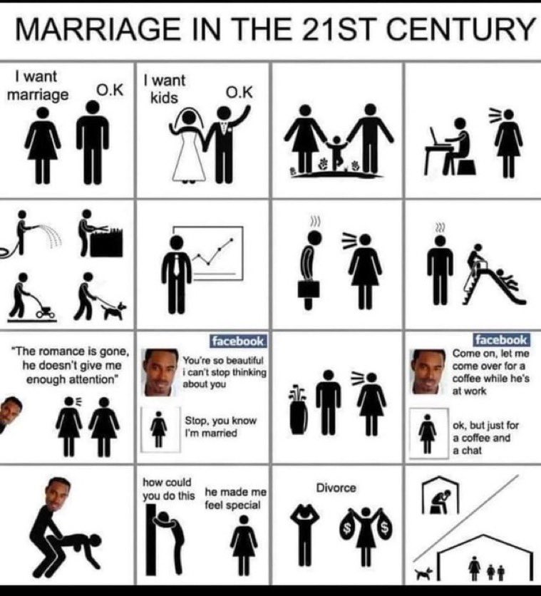 Recent #trend in #India these days.