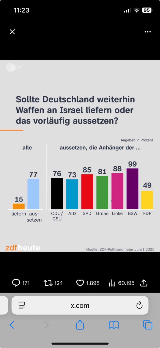AndreasEngelman's tweet image. Staatsräson ist die Diktatur von 15 Prozent über 77 Prozent.