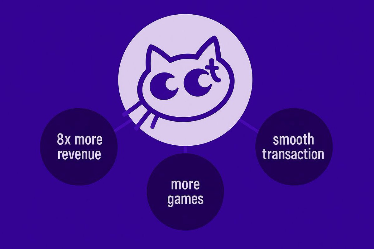 CatCentsio's tweet image. Proposal #28 is now live:
portal.catcents.io
Check it out and cast your vote,  let’s keep building together!