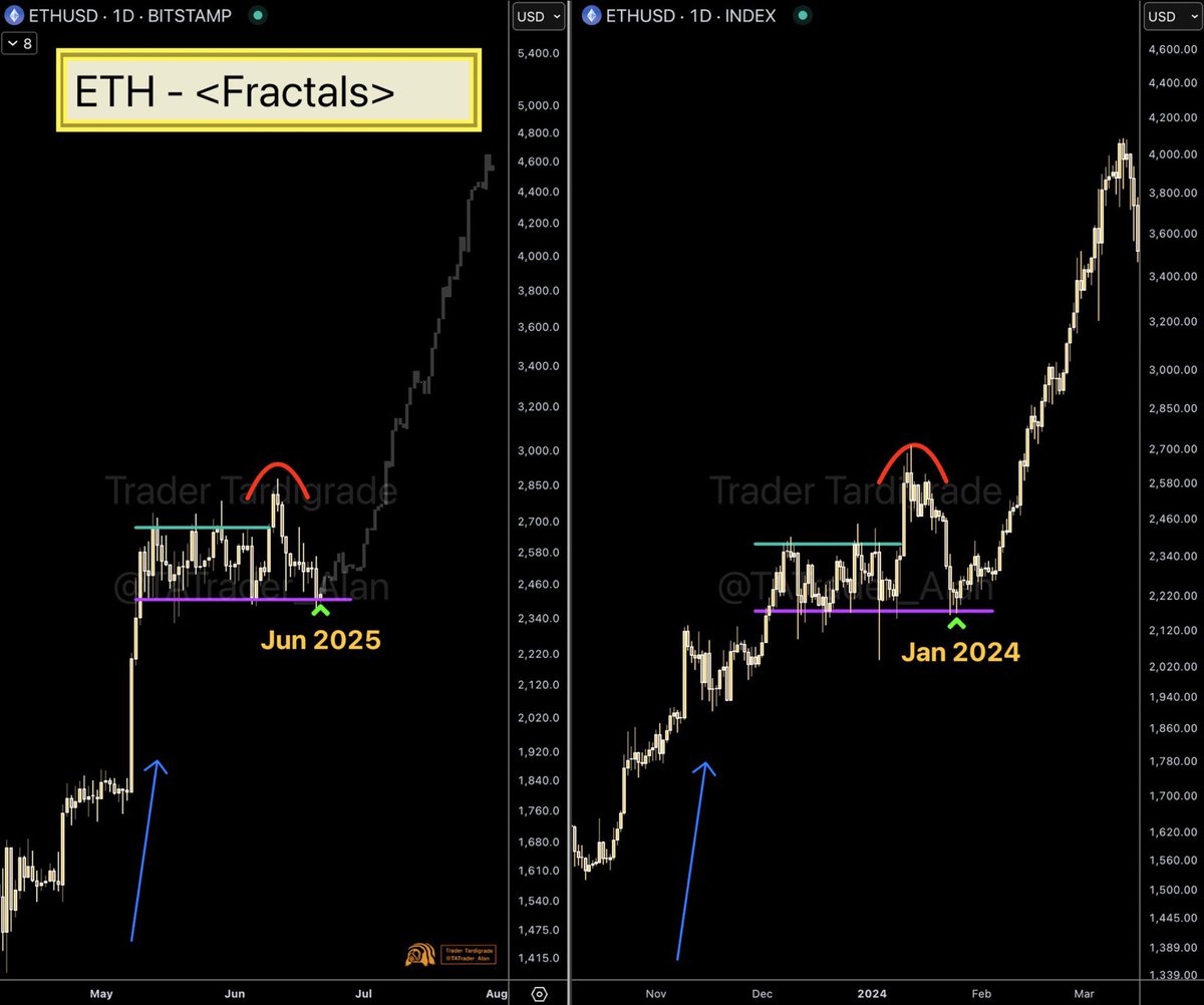 Crypto GEMs 📈🚀 tweet media