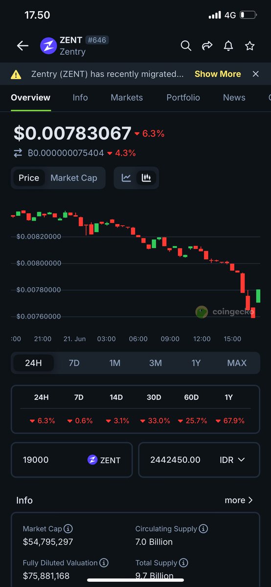 laoshi_ferdy's tweet photo. 🚨 @ROL_Genesis Play to Airdrop has landed — powered by @zentry token!

🎁 Want to win 1,000 $ZENT? Here’s how:
1️⃣ Follow me
2️⃣ Like &amp; Retweet this
3️⃣ Drop your Ronin wallet + your airdrop screenshot below!

⏳ 1 lucky winner will be picked in 24 hours — don’t miss it! https://t.co/DBw9cUfNB0