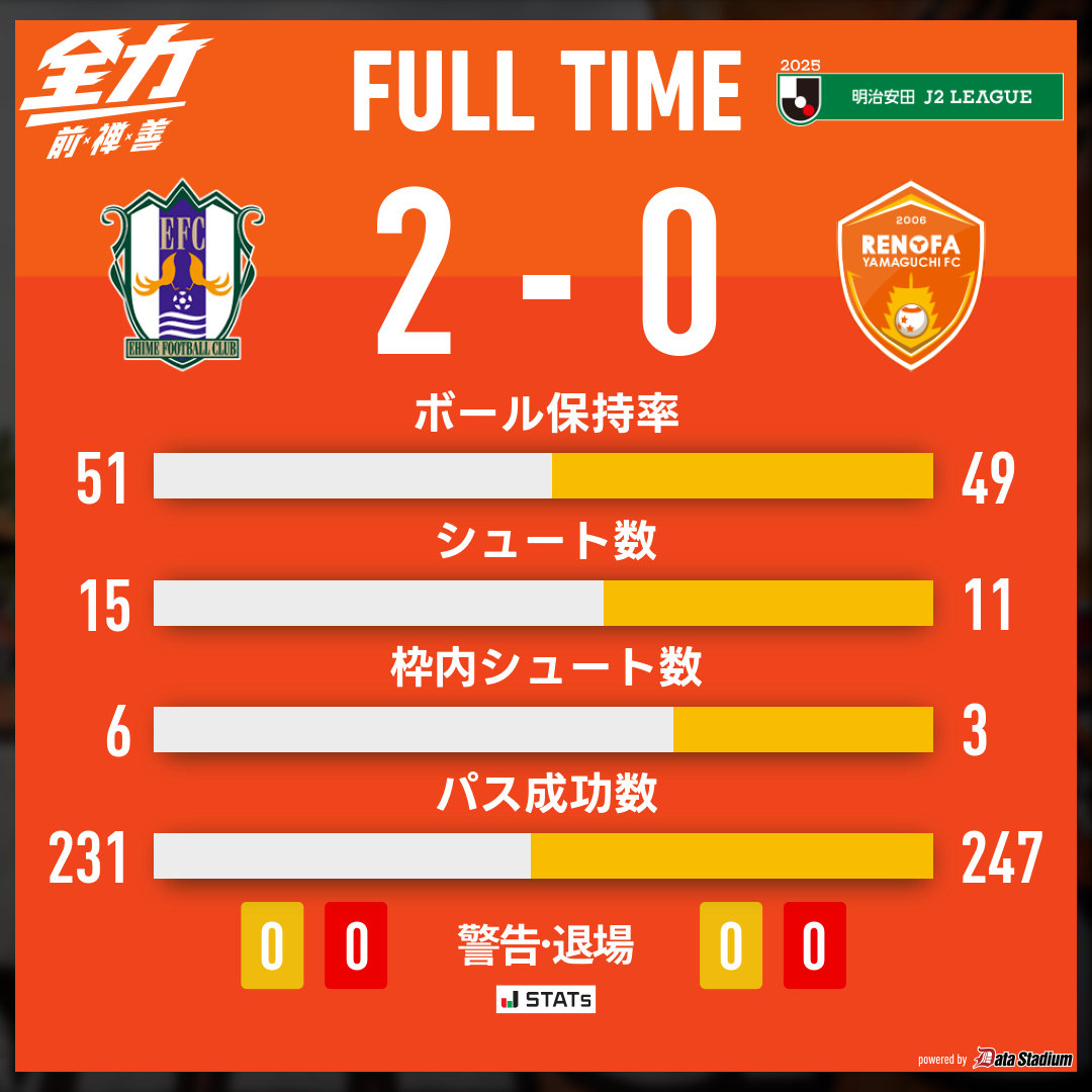 レノファ山口FC tweet media