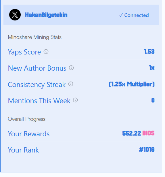 0xdenver (@hakanbilgetekin) on Twitter photo gm Frens, My score today
<a href="/virtuals_io/">Virtuals Protocol</a> : cool down((
<a href="/BasisOS/">BasisOS</a> : 550 $BIOS
<a href="/KaitoAI/">Kaito AI 🌊</a> : 2.52 YAPs Smart Followers : 6 gm Frens, My score today
<a href="/virtuals_io/">Virtuals Protocol</a> : cool down((
<a href="/BasisOS/">BasisOS</a> : 550 $BIOS
<a href="/KaitoAI/">Kaito AI 🌊</a> : 2.52 YAPs Smart Followers : 6